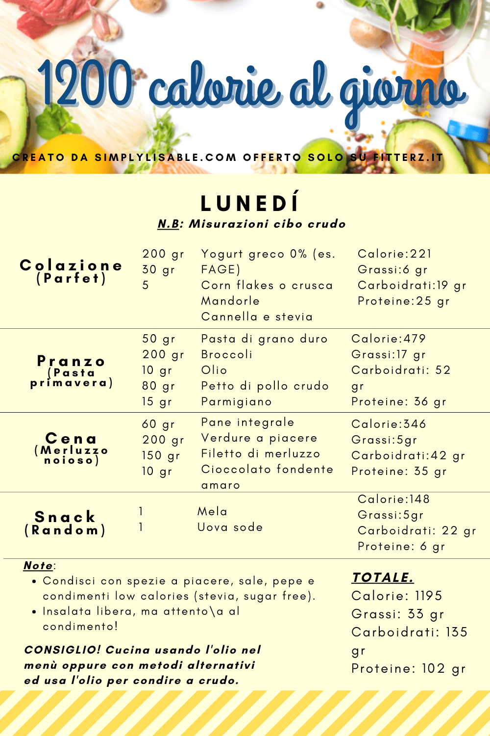 Una Dieta Da 1200 Calorie Va Bene? Risponde L'Evidenza Scientifica ...