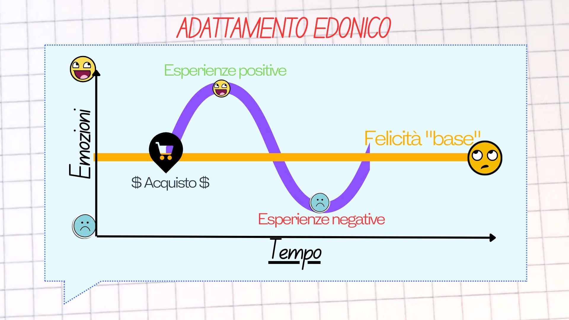 3 Errori Finanziari Più Comuni E Soluzioni Simply Lisable